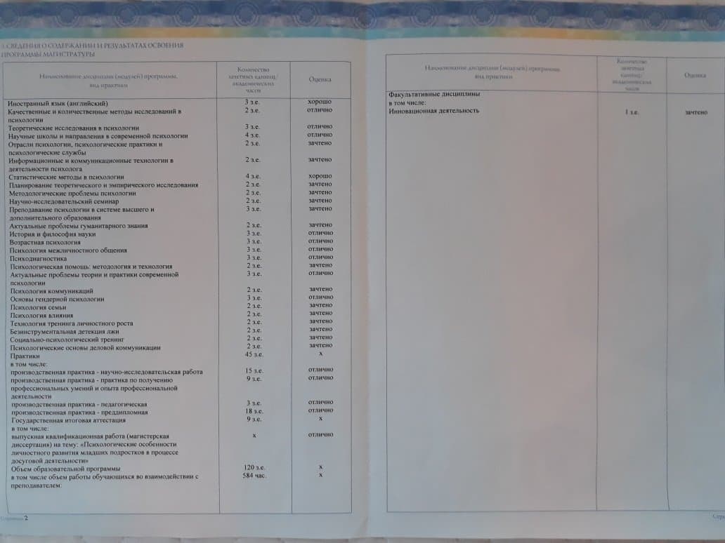 Документ об образовании — Городнова Татьяна Валерьевна, 6